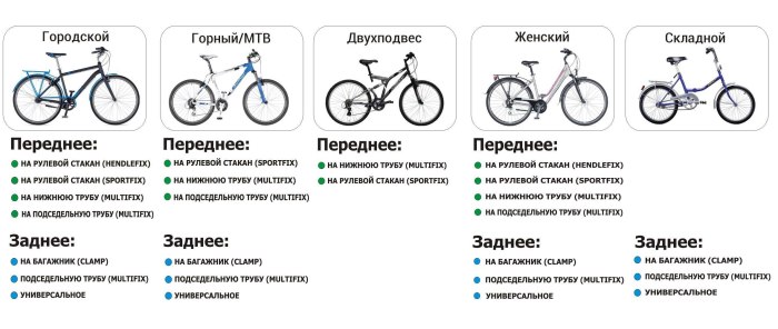 Виды велосипедных рам их предназначение