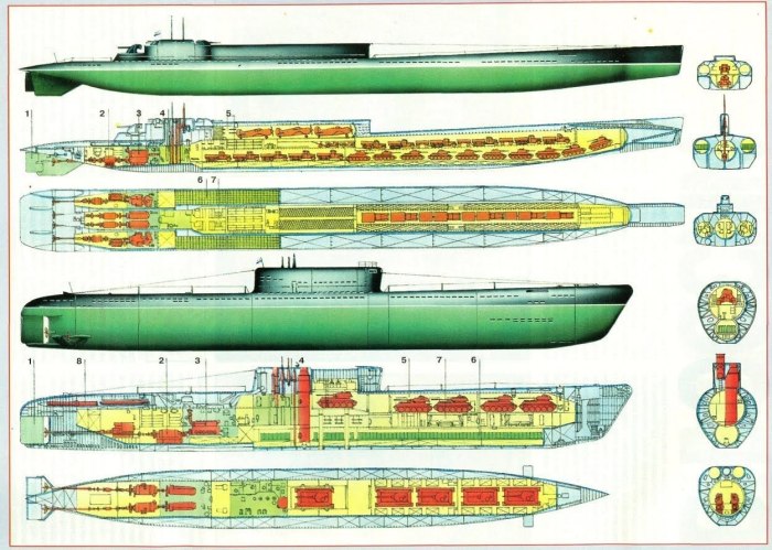 Подводная лодка типа крейсерская