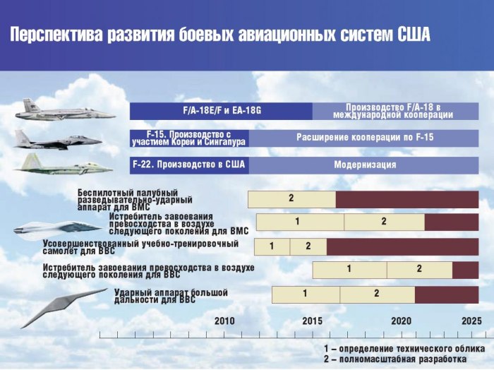 Анализ средств воздушно-космического нападения