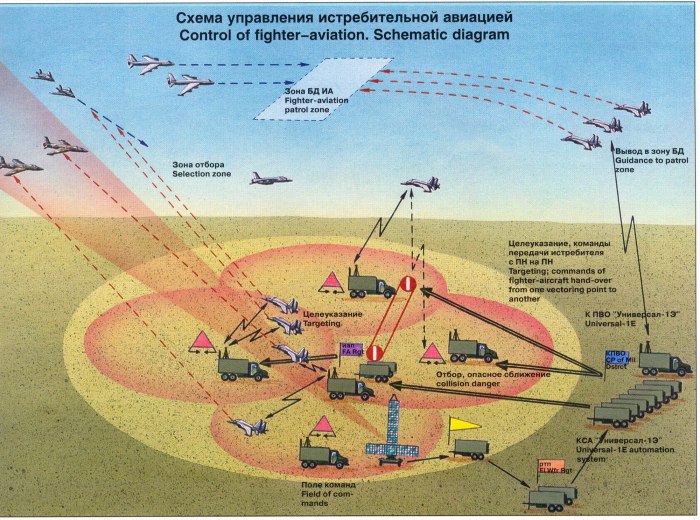 Наземное ПВО
