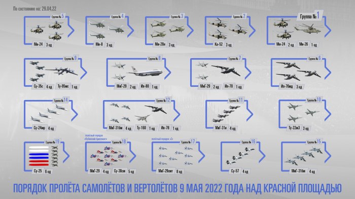 Воздушный парад 2022