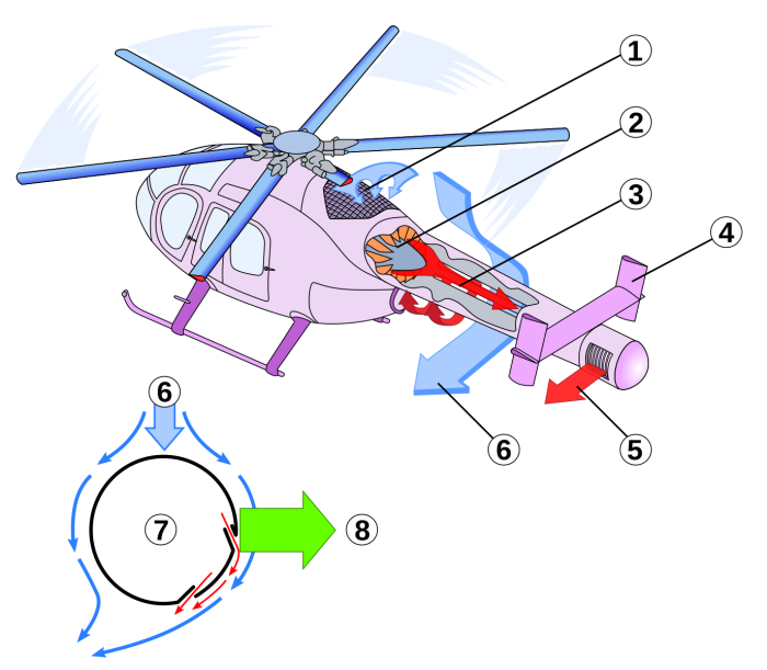 MD 520n notar Helicopter