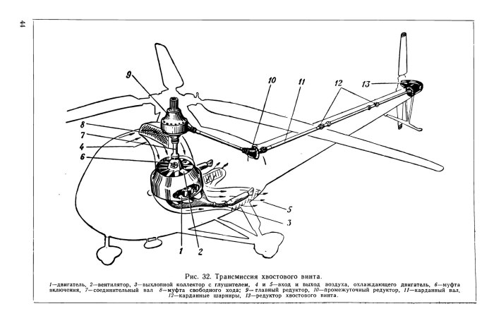 Двигатель вертолёта ми-8