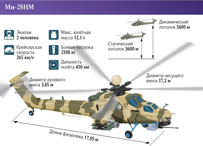 Ми-28 схема