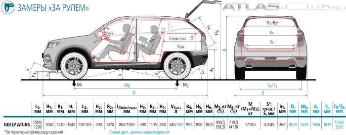 Geely Atlas габариты
