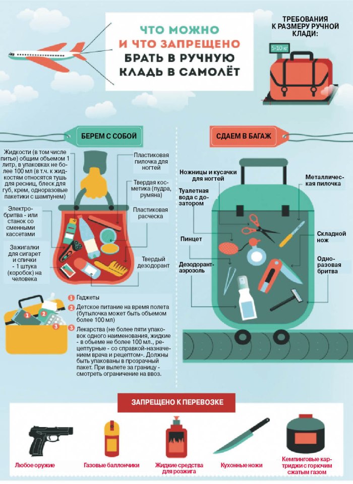 Запрещенные предметы в ручной клади в самолете