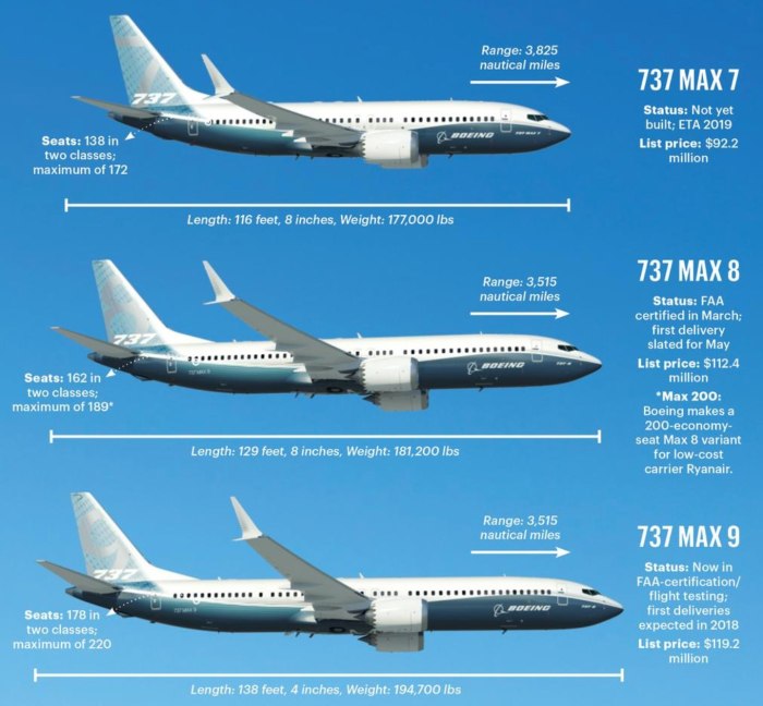 B737 7 Max