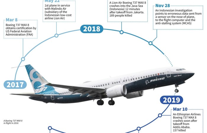 Топливный бак самолета Боинг 737