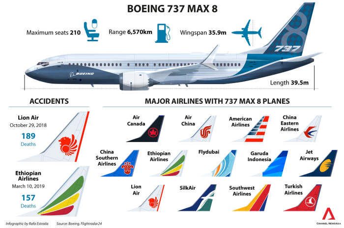 Боинг 737 8mc