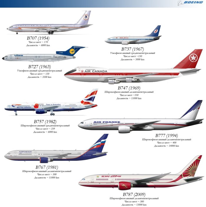 Ил 96 и Боинг 747