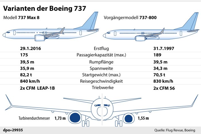 Диаметр фюзеляжа Боинг 737 800