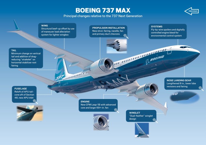 Диаметр фюзеляжа Боинг 737 800