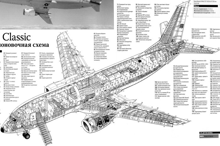 Строение Боинга 737