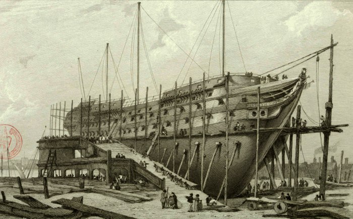 Верфь Великобритании 1900