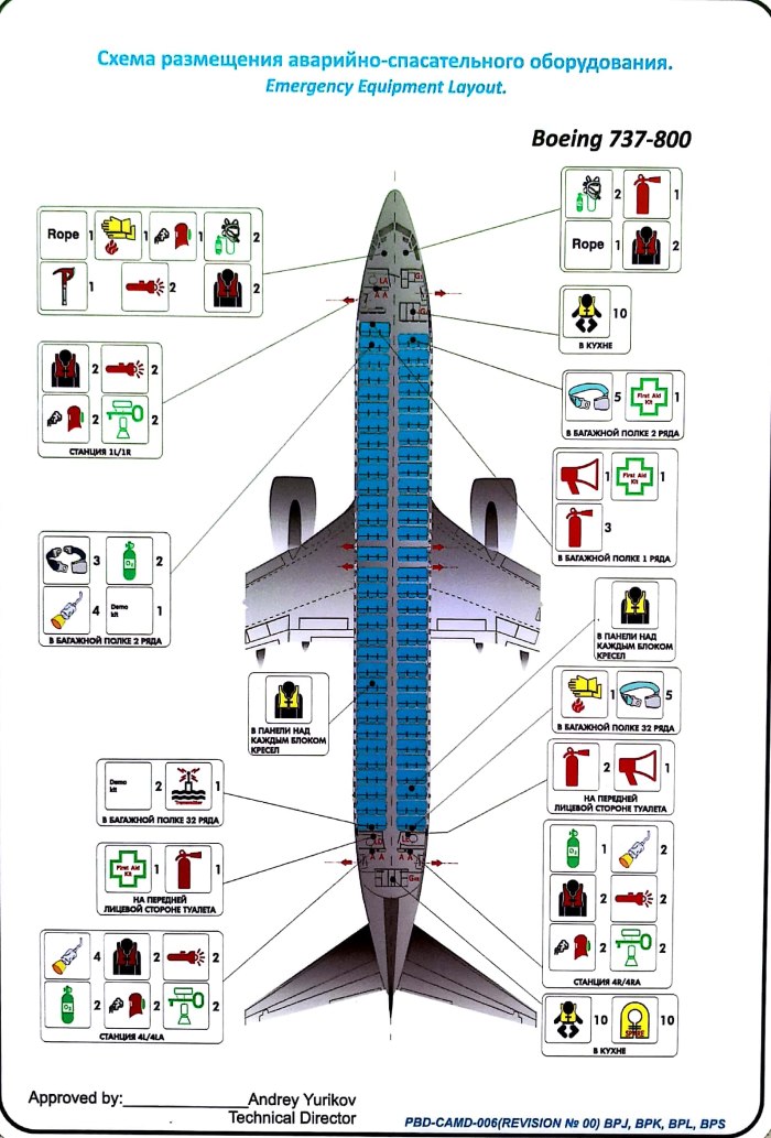 Схема аварийно-спасательной маркировки Боинг 737-800