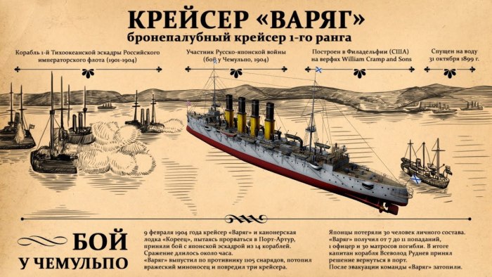 Варяг крейсер бой у Чемульпо