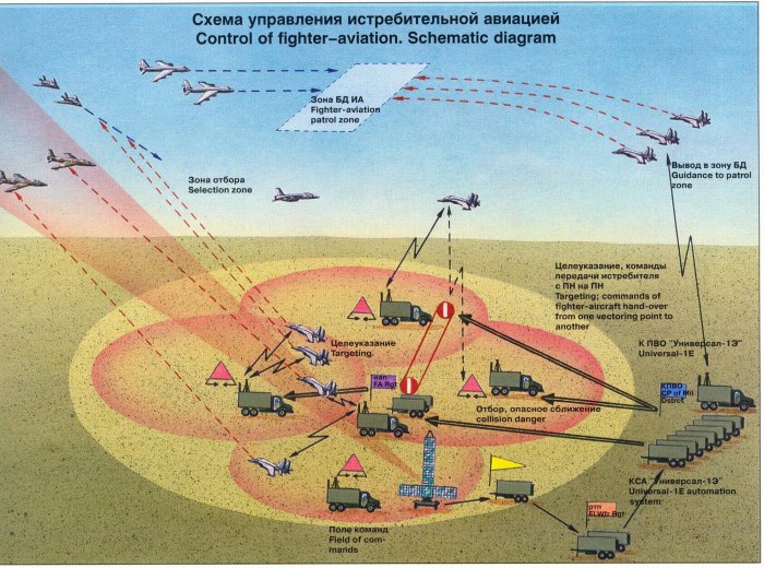 Наземное ПВО