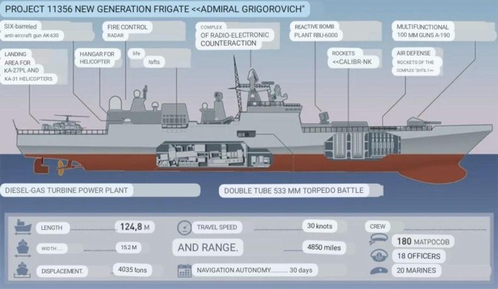 Фрегат ВМФ России «Адмирал Макаров»