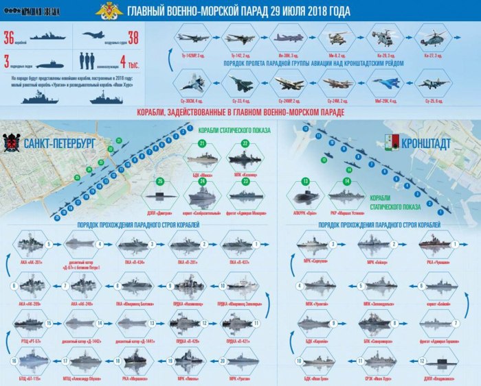 Боевое построение кораблей