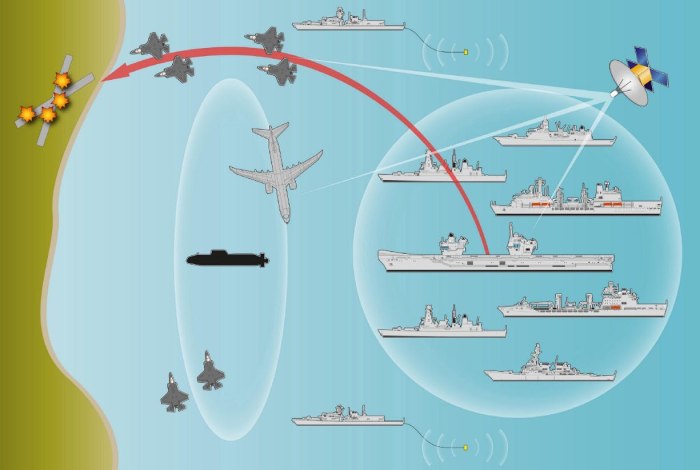 Авианосная ударная группа ВМС США схема