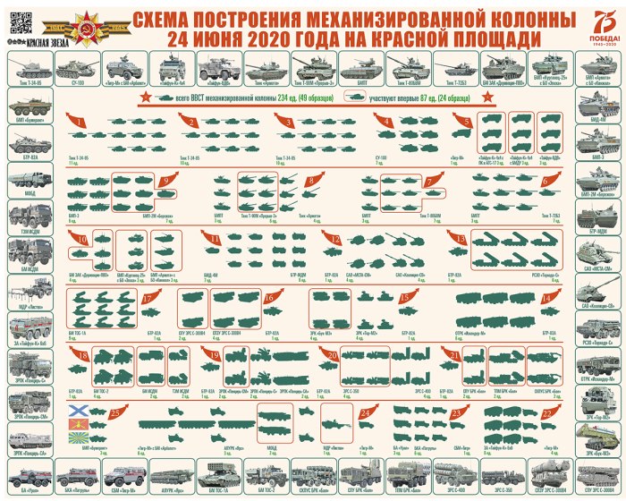 Схема парада Победы 2020