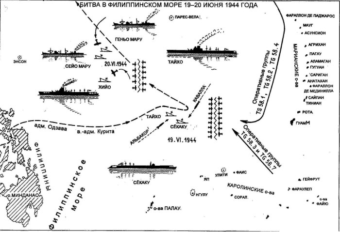 Битва у Марианских островов 1944