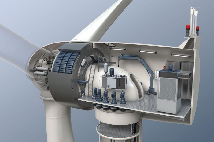 Ветрогенератор Energy Wind 4 КВТ