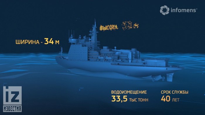 Ледокол Арктика