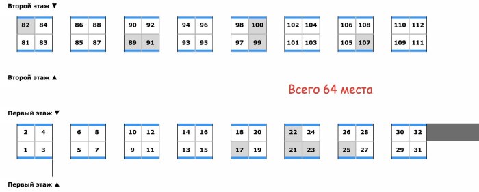 Схема двухэтажного вагона РЖД
