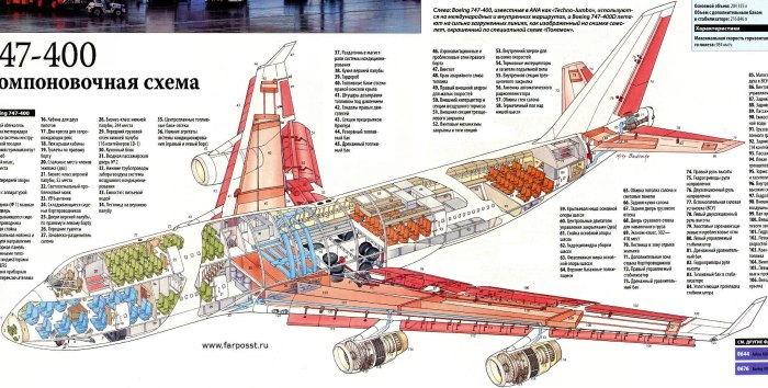 Самолёт Боинг 747 схема салона