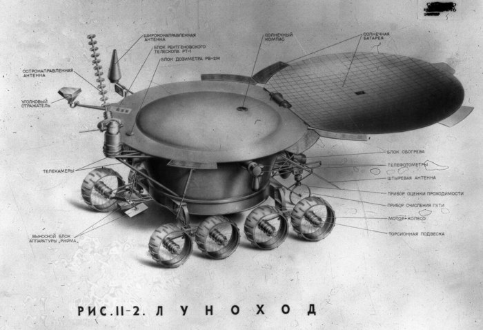Луноход-1 космический аппарат чертеж