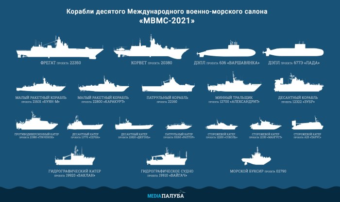 Корабль инфографика