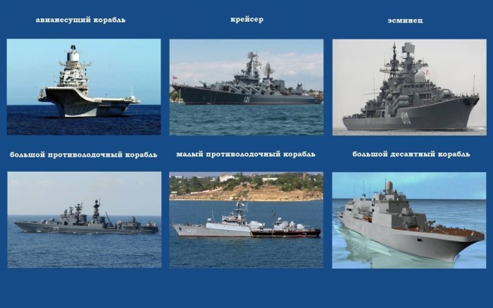 Типы военных кораблей России