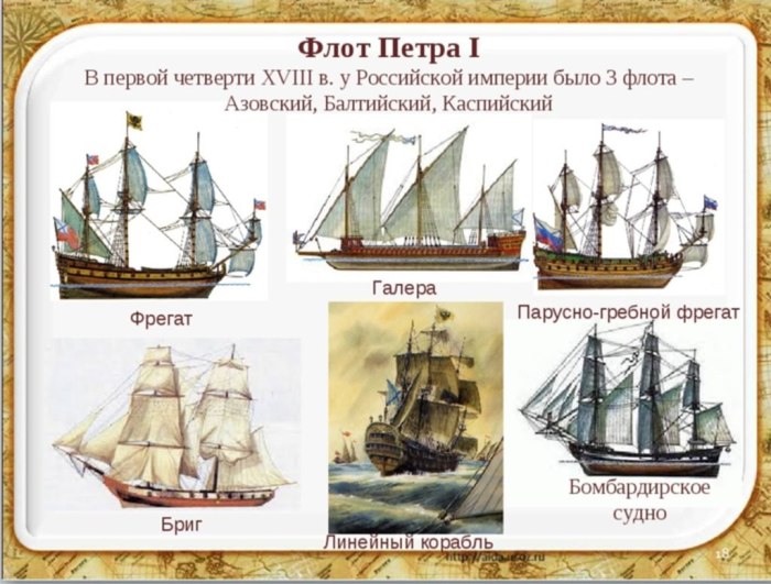 Корабли флота Петра 1