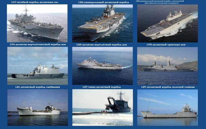 Классификация кораблей судов ВМФ России