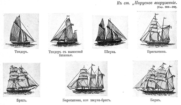 Виды кораблей с картинками