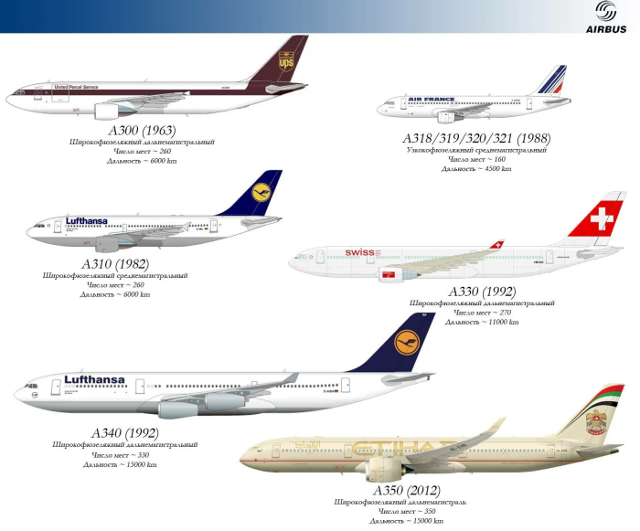 Airbus a340 схема