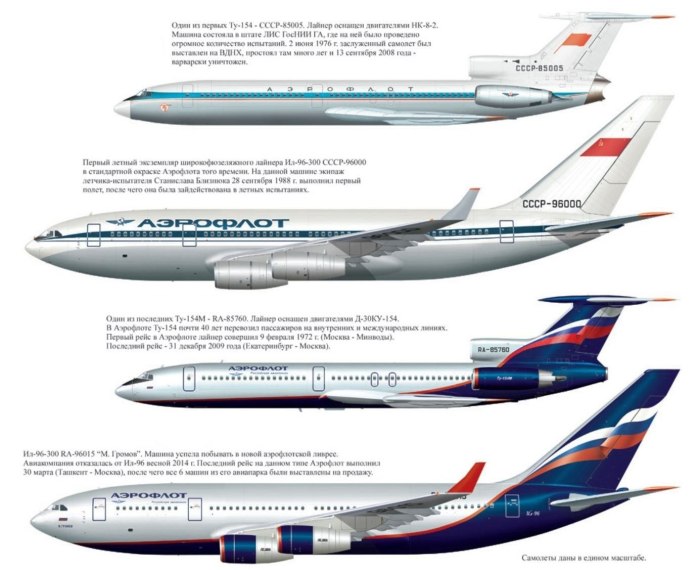 Ил 96 300 шасси