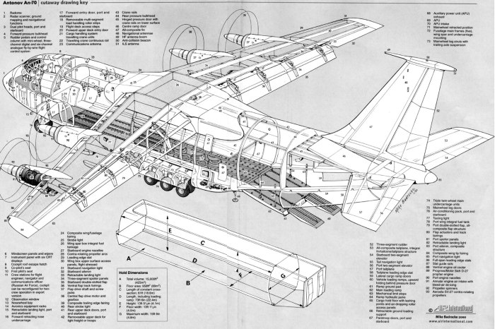 АН-22«Антей» Компоновочная схема