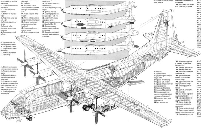 АН-22«Антей» Компоновочная схема