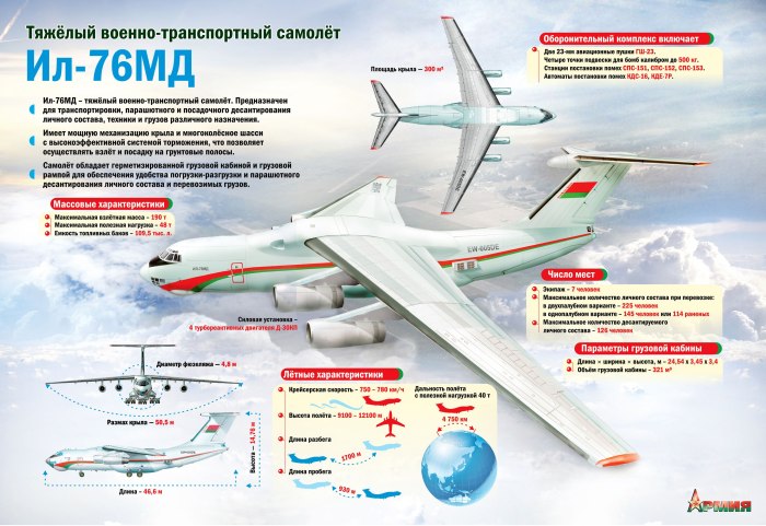 Военно-транспортный самолёт ил-76мд