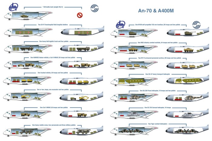 АН 70 схема