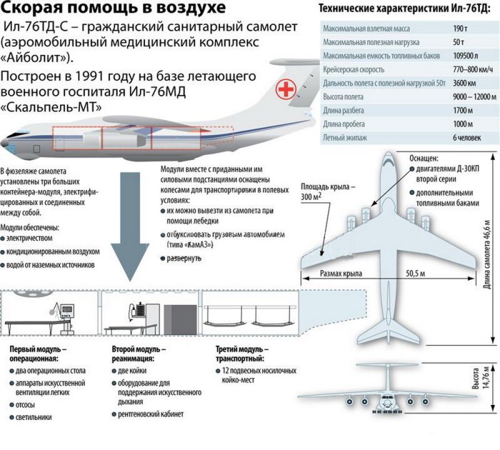 Самолет ил-76мд «скальпель-МТ»