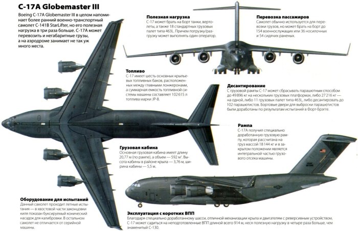 Боинг с-17 Глоубмастер