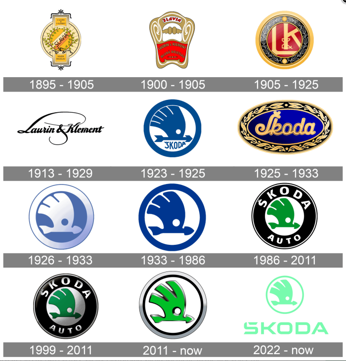 Шкода эмблема Старая