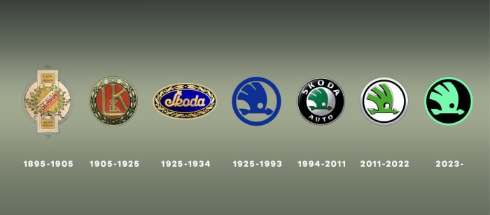Skoda logo 2022