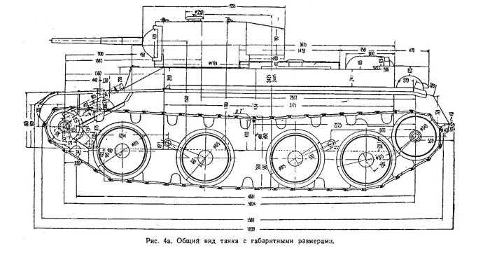 Габариты танка БТ 7