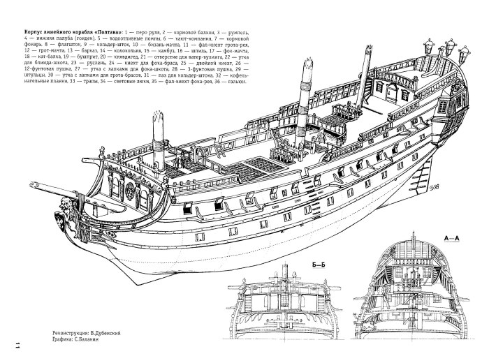Полтава линейный корабль 1712 чертежи