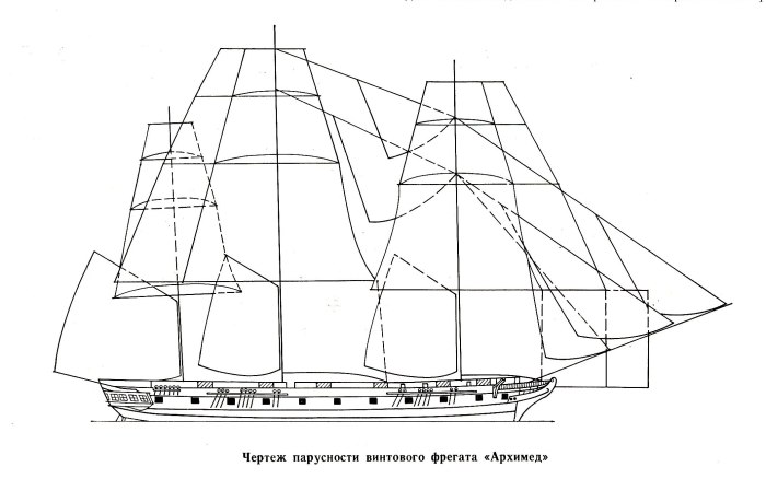Фрегат Архимед 1848
