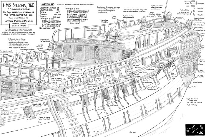 HMS Victory чертежи корабля
